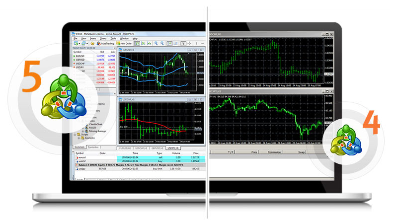 How To Place Different Trade Entry Types Using MetaTrader Platform